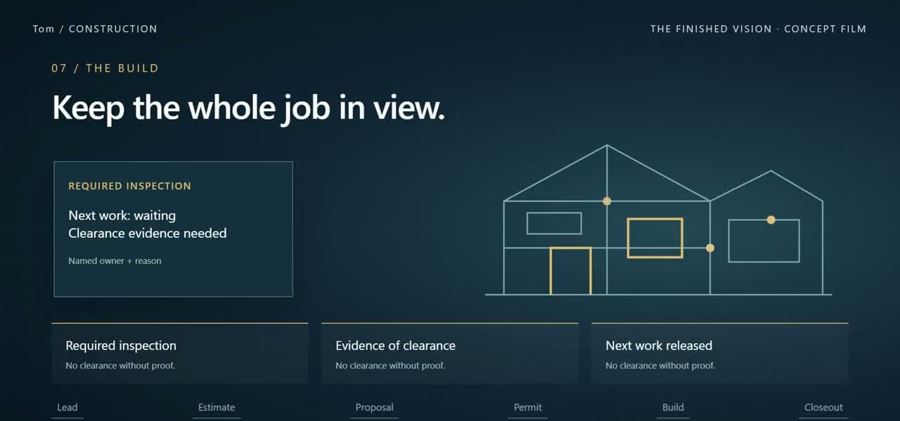 GreenBuilt Co-Op workflow illustration